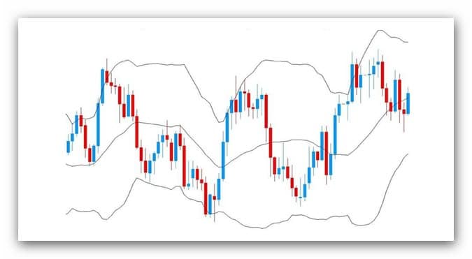 bande-di-bollinger