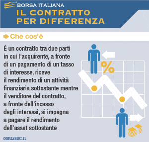 Borsa Italiana , definizione CFD