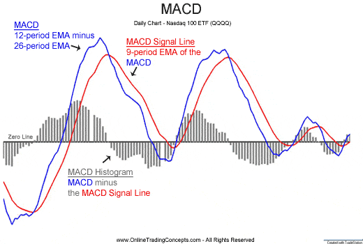 indicatore-macd