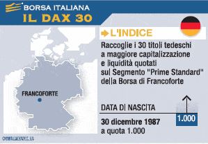 indice-dax