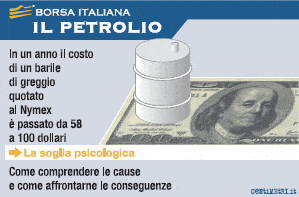 petroliointro