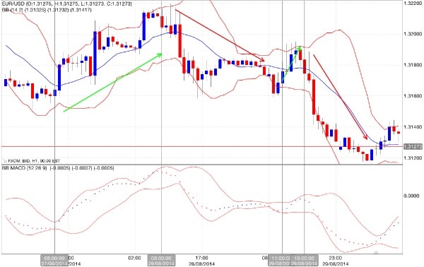 strategia-media-mobile-macd