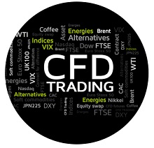 strategie CFD