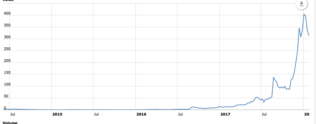 Monero