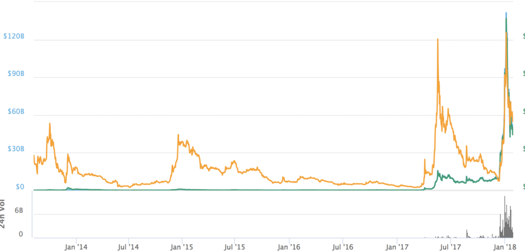 Ripple grafico