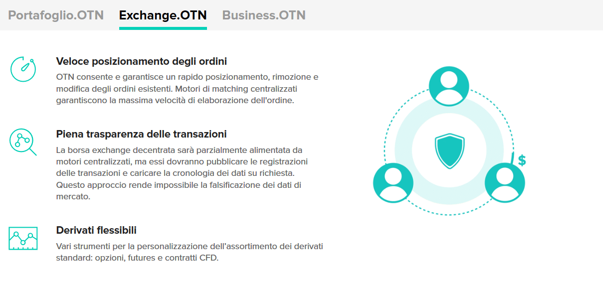 exchange otn