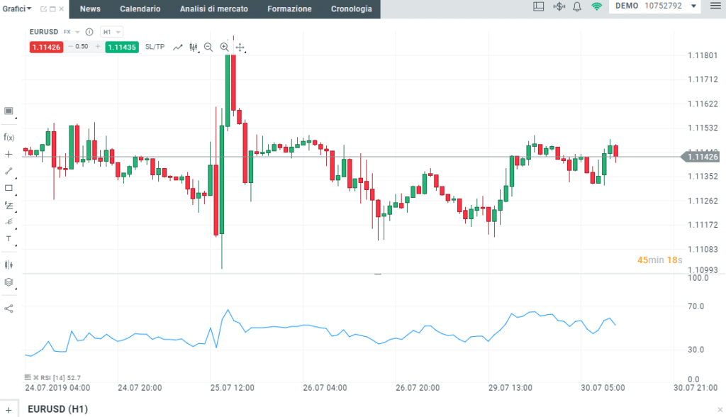 RSI su piattaforma IQ Option