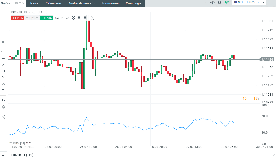 Strategia RSI Su Euro Dollaro Investi Efficacemente strategia-rsi-su-euro-dollaro-investi-efficacemente