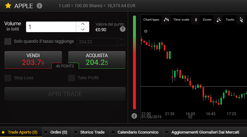 Capital.com grafico Apple