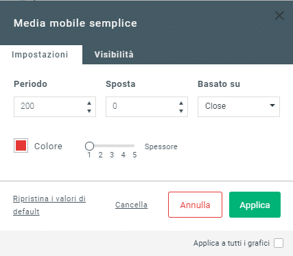 media mobile su IQ Option