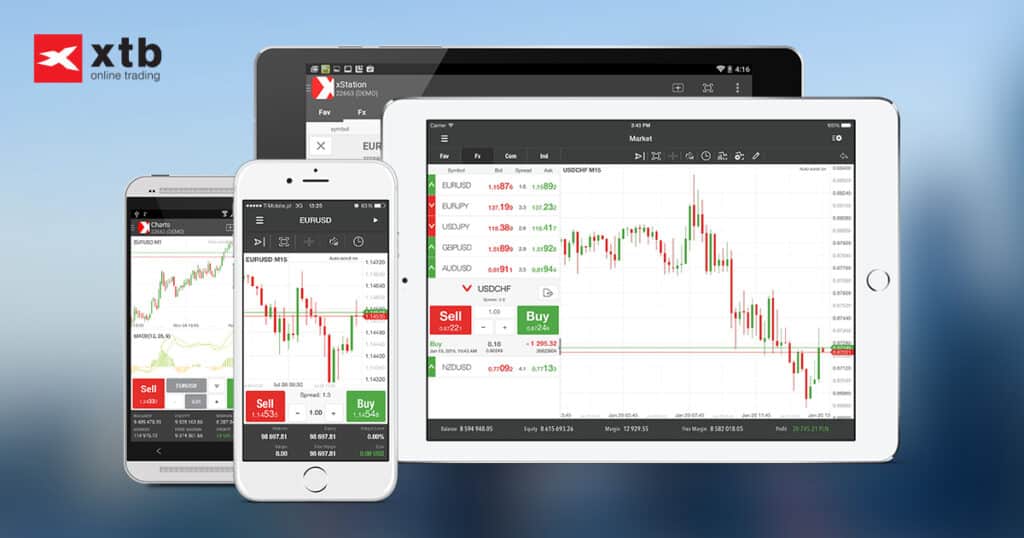 IQ Option-strategia-Apple