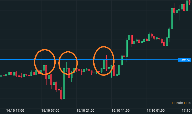 supporti e resistenze su piattaforma IQ Option