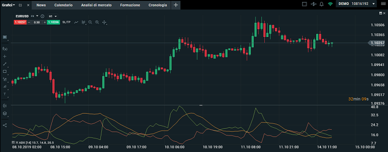 Indicatore-ADX-su-piattaforma-XTB