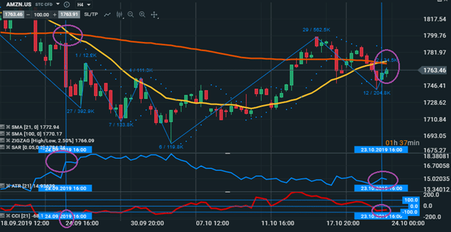 media mobile doppia segnali di trading