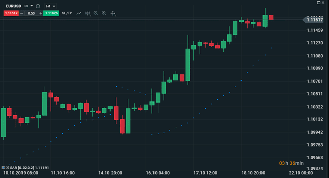 parabolic sar guida completa