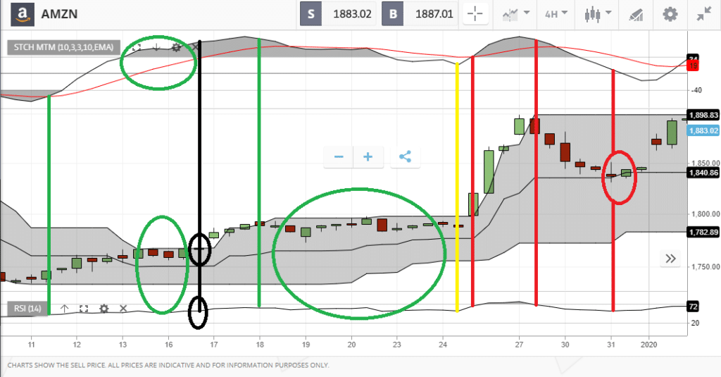 canali di donchian su piattaforma eToro