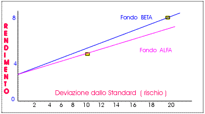 gestione rischio trading