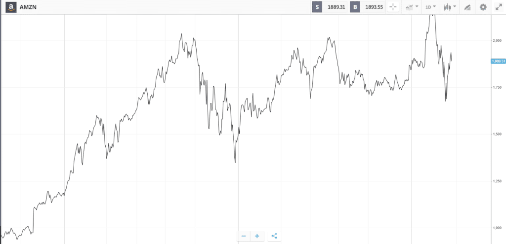 grafico trading a linee