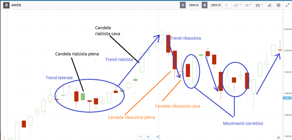 grafico trading a candele cave