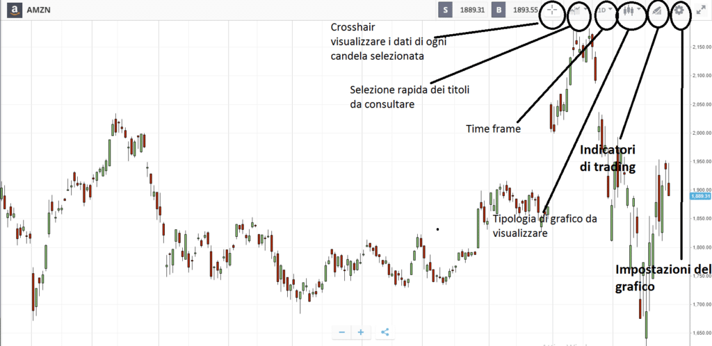 grafico orizzontale - organizzazione