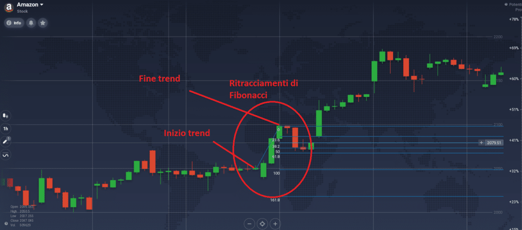 strategia sui ritracciamenti di fibonacci