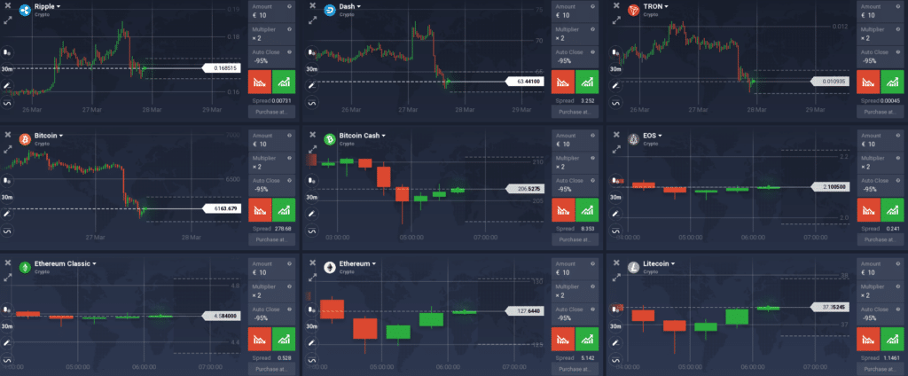 grafici iq option - postazione pc