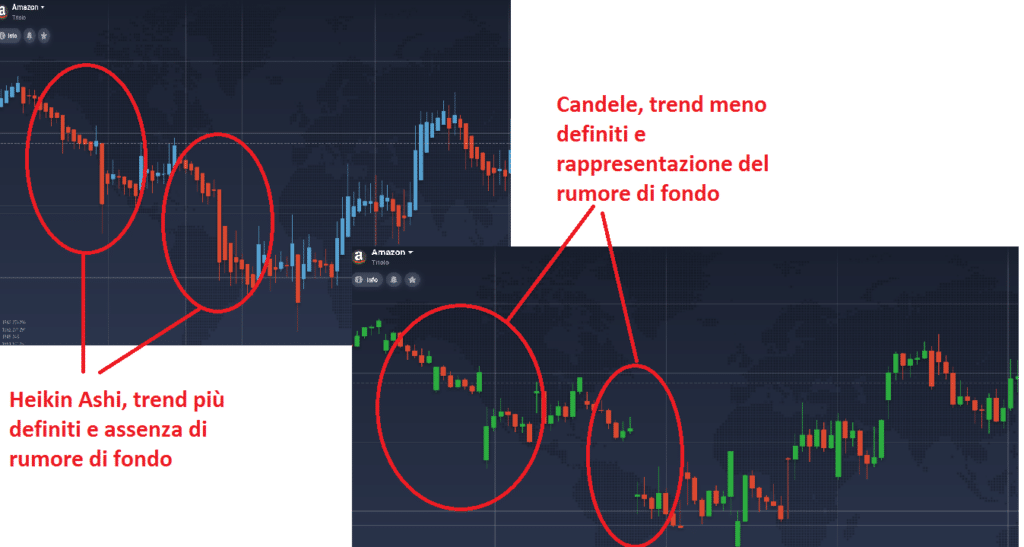 grafico heikin ashi