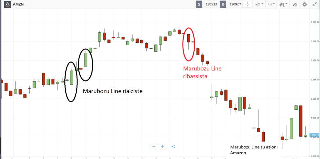 cosa sono e come compaiono sul grafico le marubozu line?