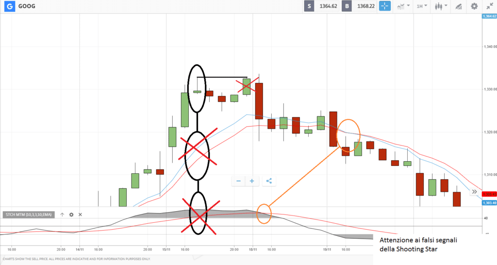 come non investire con le Shooting Star