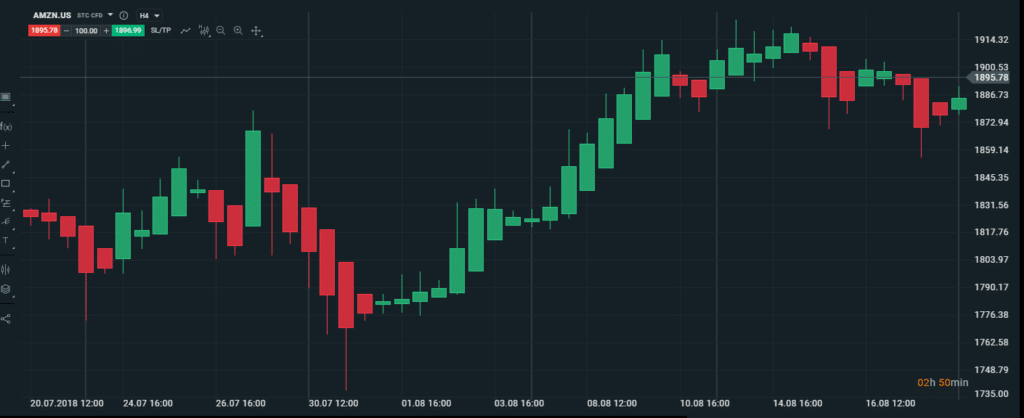 Grafico Heiken Ashi