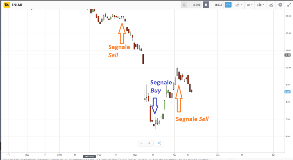 segnali di trading di eToro