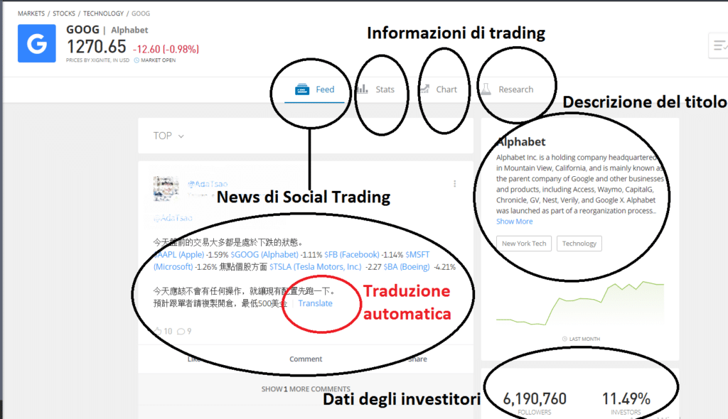 Social Trading del broker eToro