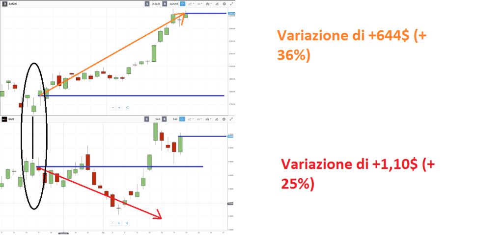 investire in azioni con eToro