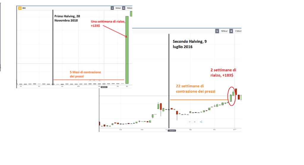 Bitcoin eToro demo