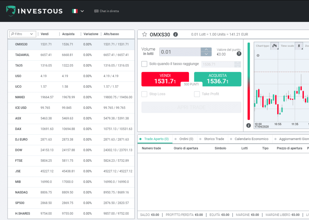 Indici di Borsa Guida completa ai principali indici [2020]