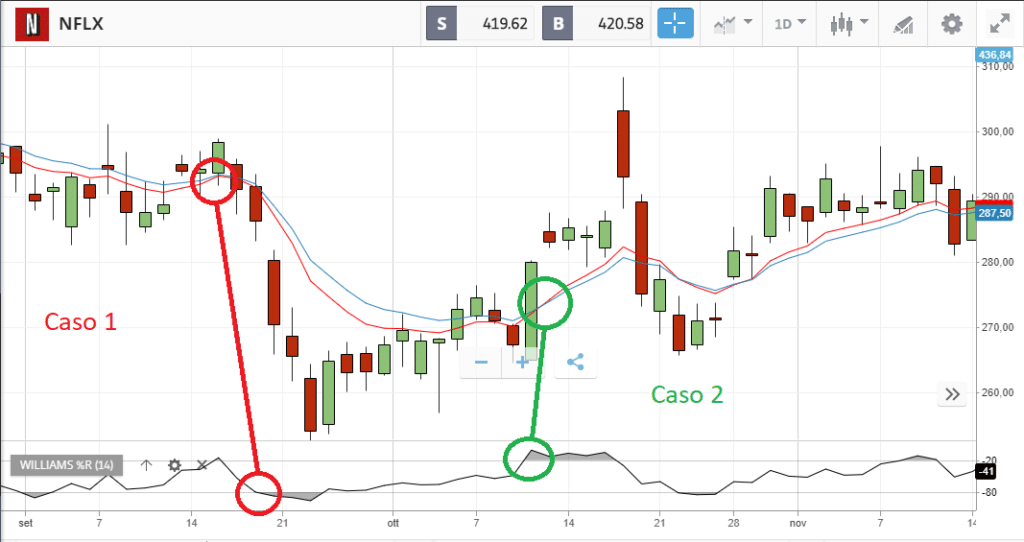 eToro conto demo