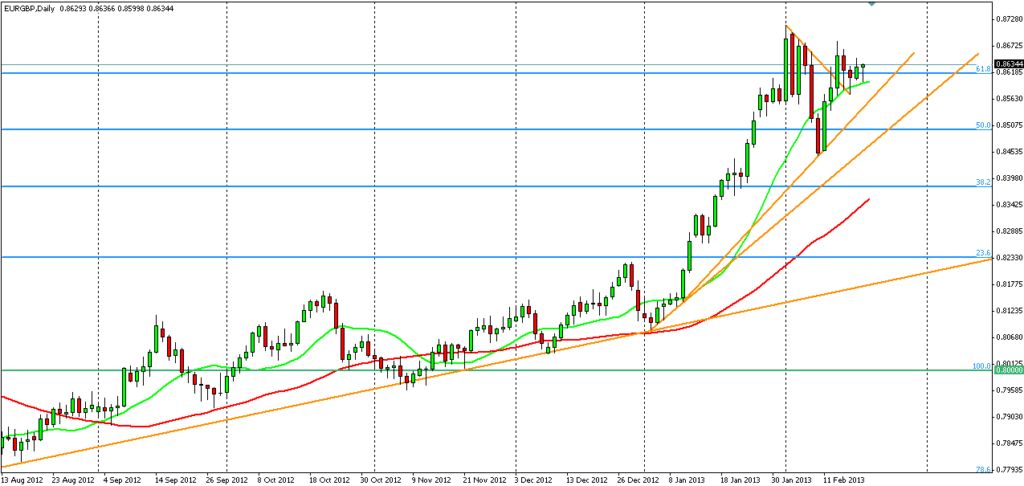 metatrader per i segnali forex