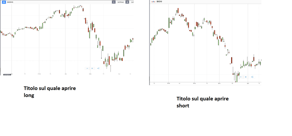 esempio di spread trading con eToro