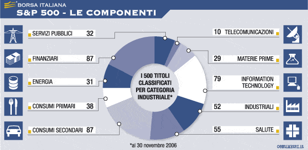 indice-SP-500-strategia