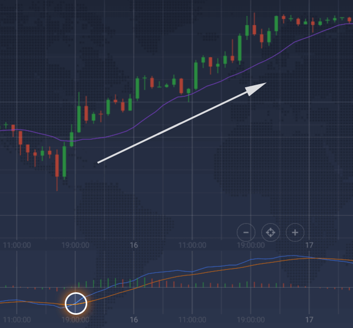 macd-iq-option-strategia-1