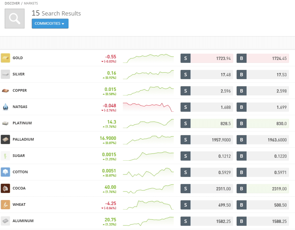 trading metalli preziosi su eToro