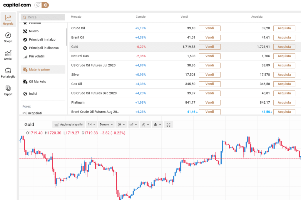 Trading metalli preziosi Capital.com