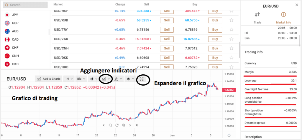 Dettagli sull'investimento con Capital.com demo - oltre 70 indicatori di trading disponibili