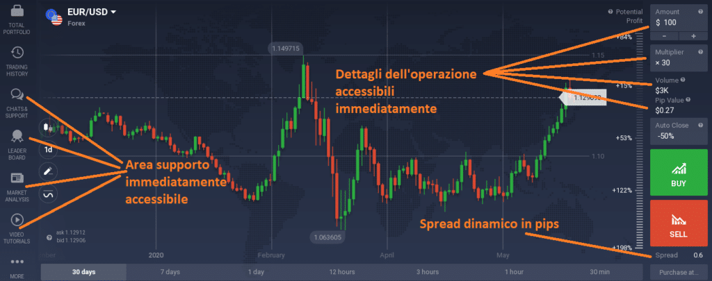 Psicologia del trading con IQ Option