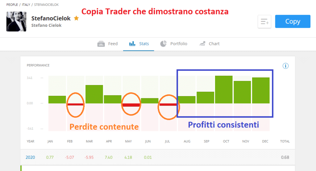 Previsioni Forex