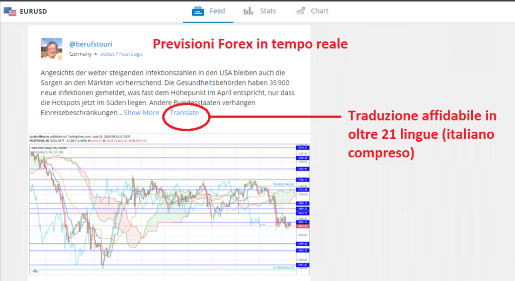 Previsioni Forex