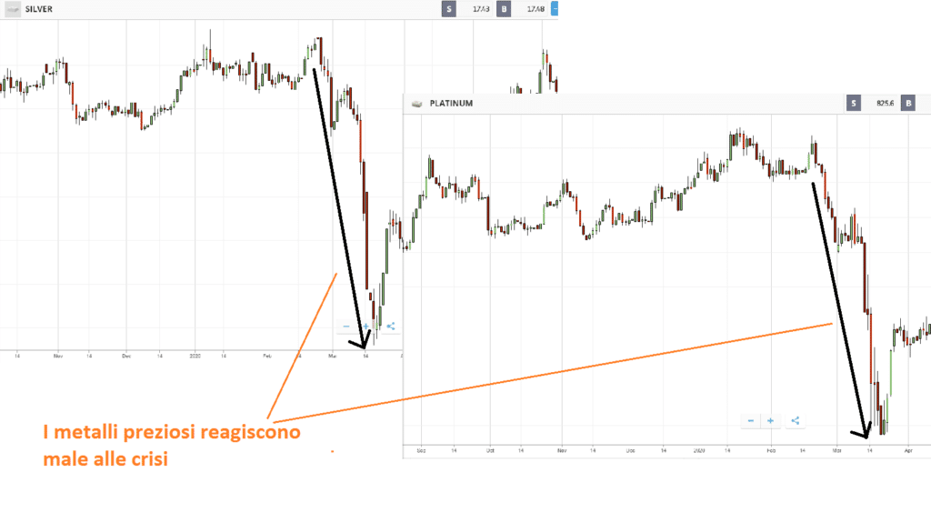 trading metalli preziosi