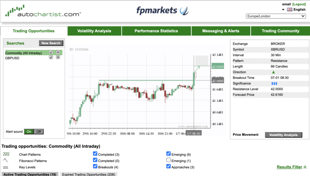 AutoChartist su FP Markets