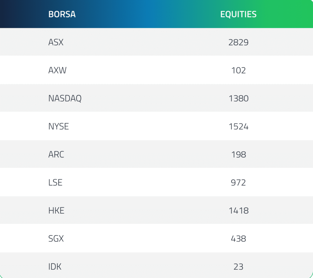 FP Markets azioni