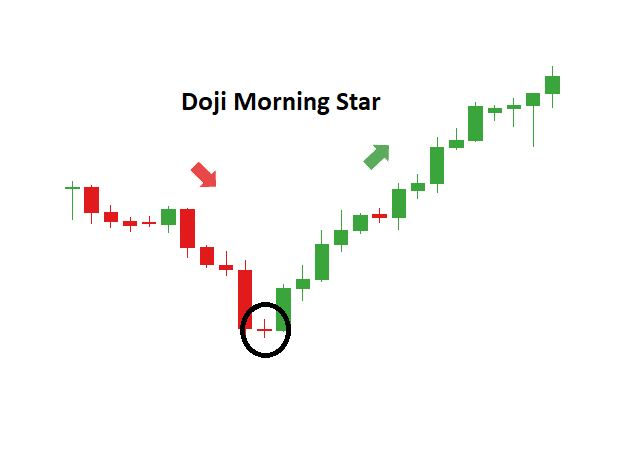 pattern-morningstar-per-analisi-tecnica